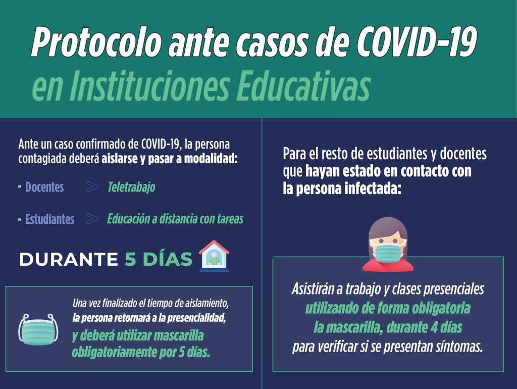 Protocolos COVID